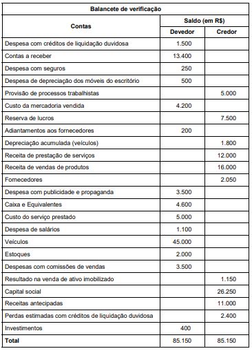 Com Base No Balancete De Verificação Da Empresa Cristais - No balancete de verificação abaixo, são apresentadas as cont...