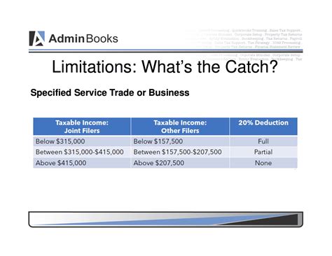 small business deduction tax reform