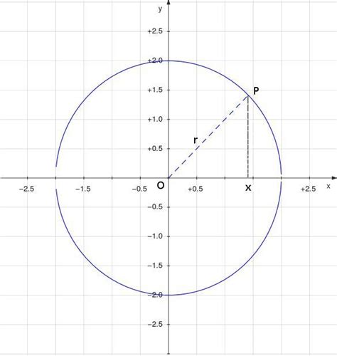 Como Hacer Una Circunferencia De Radio De 2 Cm Brainly Lat