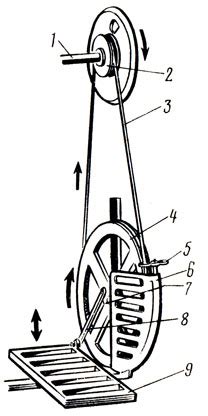 Шитье на швейной машине с ножным приводом 1982 Лабзина А - autodoc24.ru