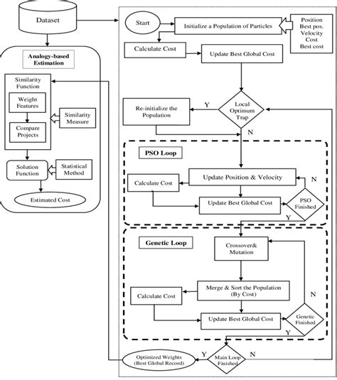 The Flowchart Of The Proposed Approach Download Scientific Diagram