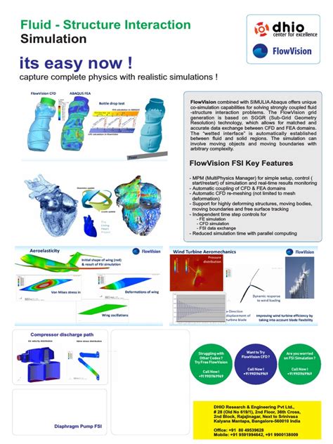 Simulating Fluid Structure Interaction Using Flowvision And Abaqus For