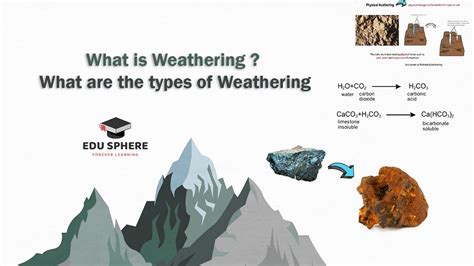 What Are The Types Of Weathering Youtube