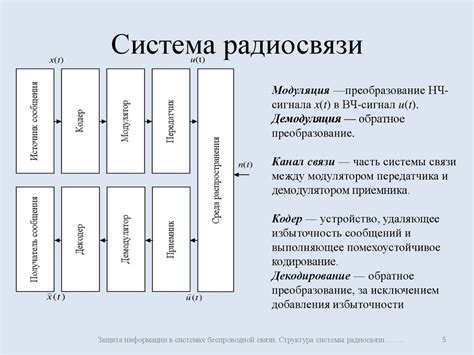 Структура системы радиосвязи, основные показатели качества, модель ...
