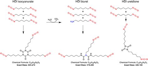 Three Most Common Aliphatic Polyisocyanates Three Different Download Scientific Diagram