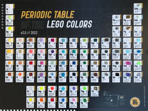 The Periodic Table of LEGO Colors v3.0 | 2023 – WLWYB