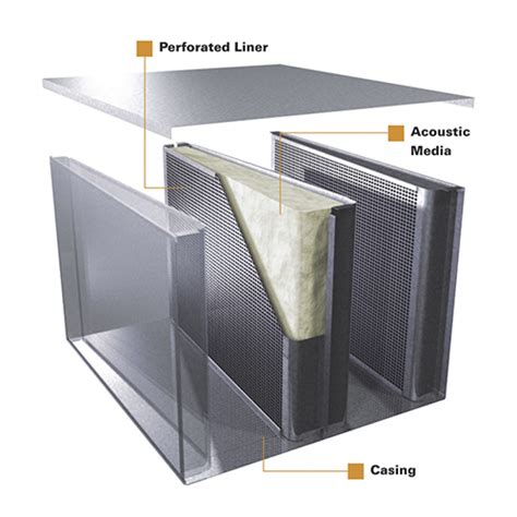 Rectangular Duct Silencer