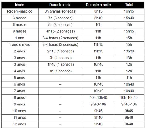 Tabela De Sono 3 Anos - Tabelinha do sono: você sabe quantas horas de sono são essenciais e ...