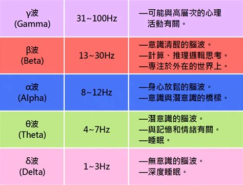 腦波檢測 蘋果樹醫學總院 Dr Apple Tree