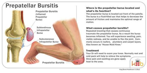 Knee Bursitis Prepatellar Bursitis Symptoms Causes And Treatment