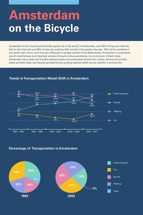 The Growth of Amsterdam :: Behance