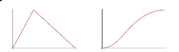 Triangular Distribution -- from Wolfram MathWorld