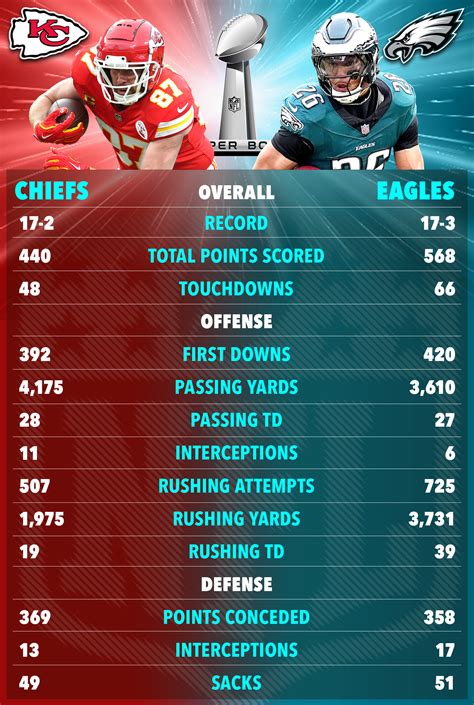 Analyzing super bowl stats by quarter reveals a hidden record 8