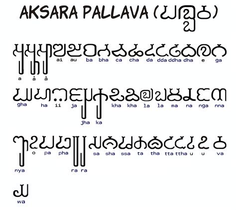 Contoh Tanda Tangan Huruf Pallawa Adalah - IMAGESEE