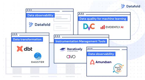 Best Tools For Data Quality In Datafold