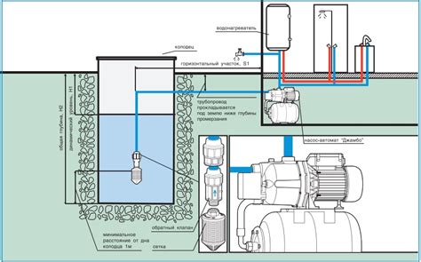 Поверхностный насос Джамбо: технические характеристики и особенности ...