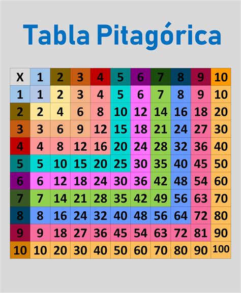 Tabela De Pitágoras Para Imprimir - RETOEDU
