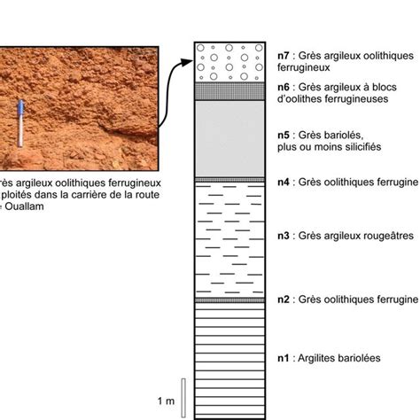 PDF Caractéristiques géologiques et géotechniques de deux