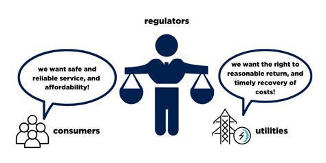 Transforming Utility Regulation To Achieve Climate Goals Imt