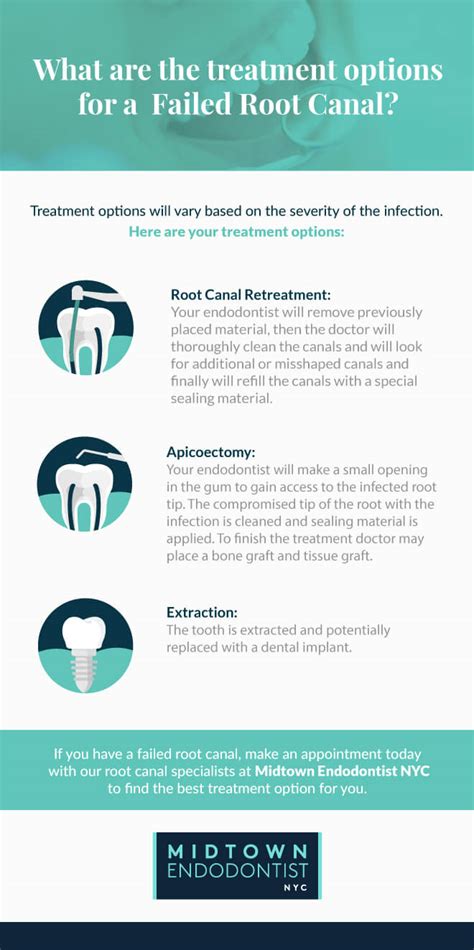 Failed Root Canal | Symptoms & Treatment Options | MENYC