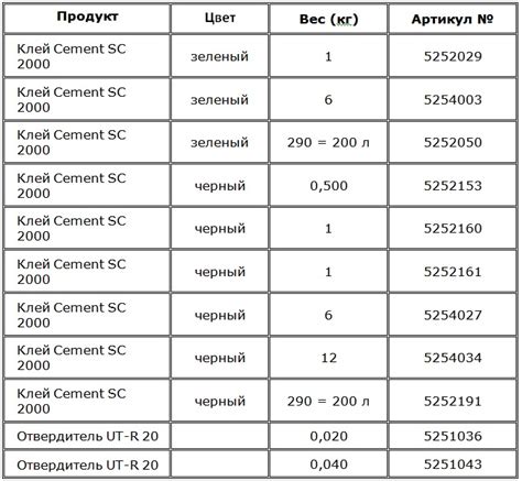 Клей REMA TIP TOP Cement SC 2000 купить в Украине
