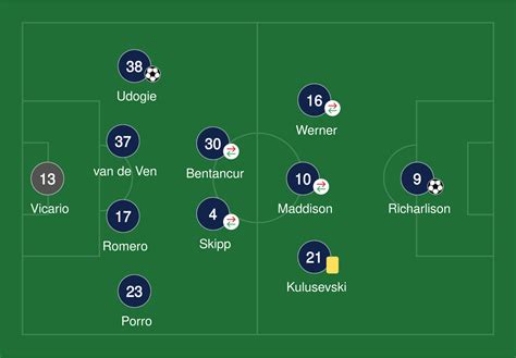 Brentford Vs Tottenham Hotspur Box Score January 31 2024 The Athletic