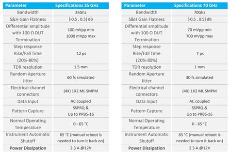 ML4025 Pulsar系列TDR测试仪