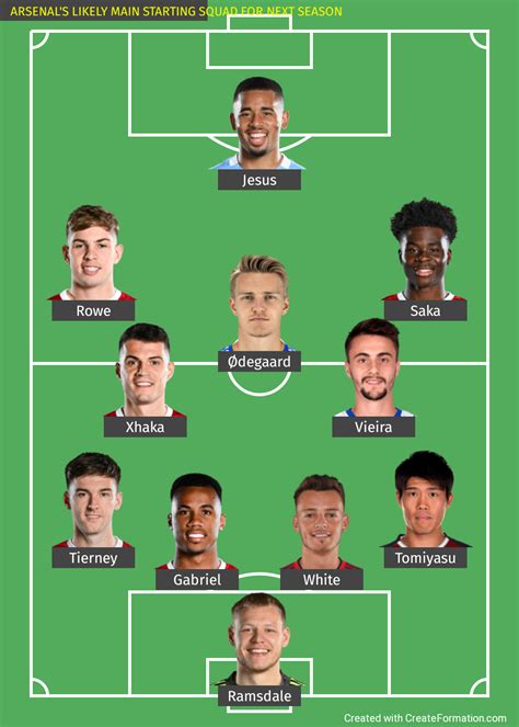 Arsenal Roster 2025 - Emily Belbin