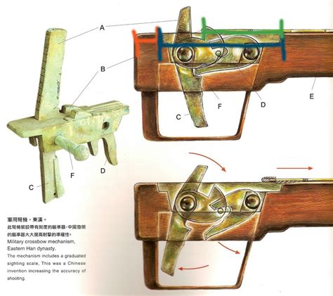 Chinese Crossbow Trigger Mechanism