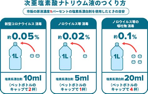 季節ごとに流行する感染症の予防 - 防災手帳(notebook) | Yahoo!天気・災害