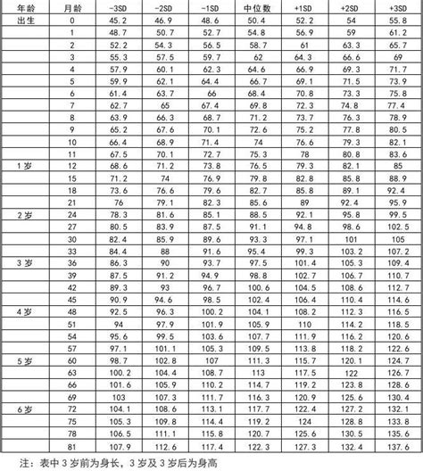 2019婴儿身高体重标准表0岁 7岁宝宝身高体重对比表word文档免费下载亿佰文档网