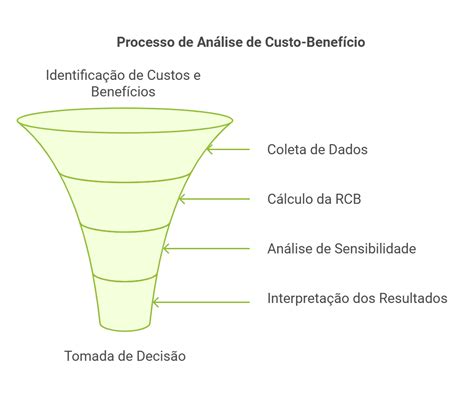 Custo Beneficio Tem Hifen - Análise de Custo-Benefício: Vale a Pena Para o Seu Negócio?