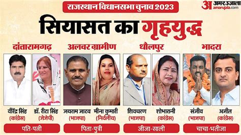 Rajasthan Election Result 2023 Live Vote Counting Today Assembly Chunav