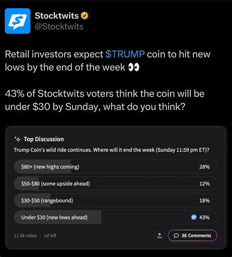 Stocktwits | Well, that didn’t age well… For the first time ever