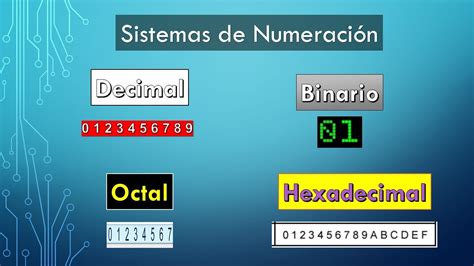 Sistemas De Numeraci N Unidades De Informaci N Youtube