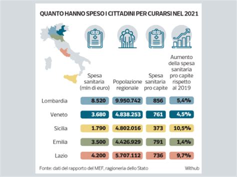 Sanità l effetto dell inflazione più costose medicine e visite