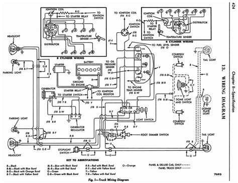 Truck Wiring Diagram Truck Wiring Diagram » Wiring Diagram & Schematic
