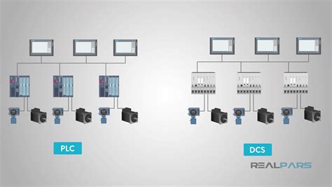 What Is The Difference Between Plc And Dcs Realpars