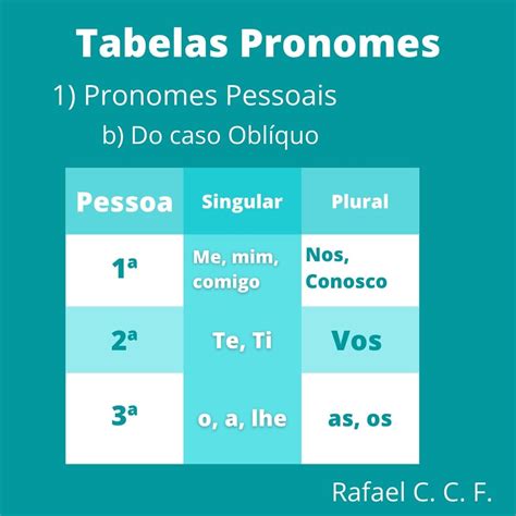 Pronome Pessoais Do Caso Oblíquo - Pronomes De Caso Oblíquo - BINKEDU