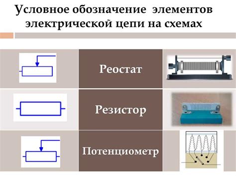 Реостат⭐: что это такое в физике, как обозначается на схеме, чем ...
