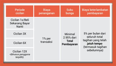 Banyak Yang Gagal Bayar Simak Simulasi Perhitungan Bunga Shopee