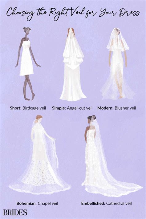 Veil Lengths A Complete Guide To All Traditional Lengths