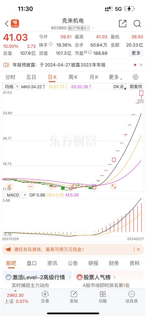 白仪 的想法 龙头妖股 学习《职业短线交易》的朋友有没有6板买入克来机电后持有了7个板的？ 当然，买到的朋友应该比较少，因为《职业短线