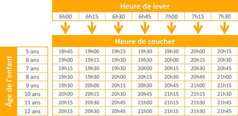 Quel Est Lhoraire De Coucher Parfait Pour Votre Enfant Suivant Son âge