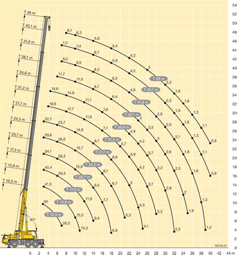 Liebherr ltm 1200 технические характеристики: Автокран LIEBHERR LTM ...