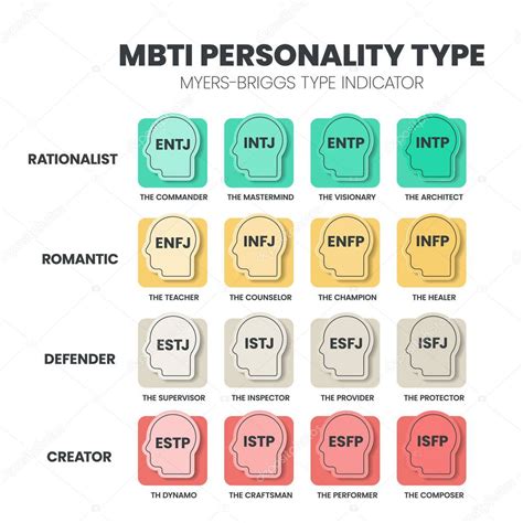 El Mbti Myers Briggs Tipo De Personalidad Indicador De Uso En