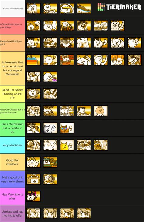 [fan Made] Battle Cats Super Rare Tier List R Battlecats