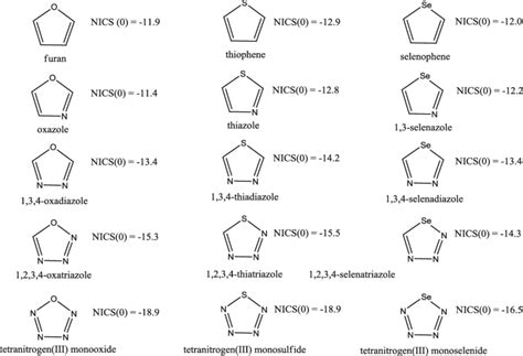 Heterocyclic Compound An Overview Sciencedirect Topics Off