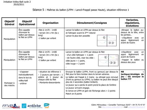 Exemple cycle2 volleyball PPT Téléchargement Gratuit