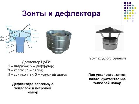 Дефлектор вентиляционный - что это такое? Принцип работы вентиляции и ...